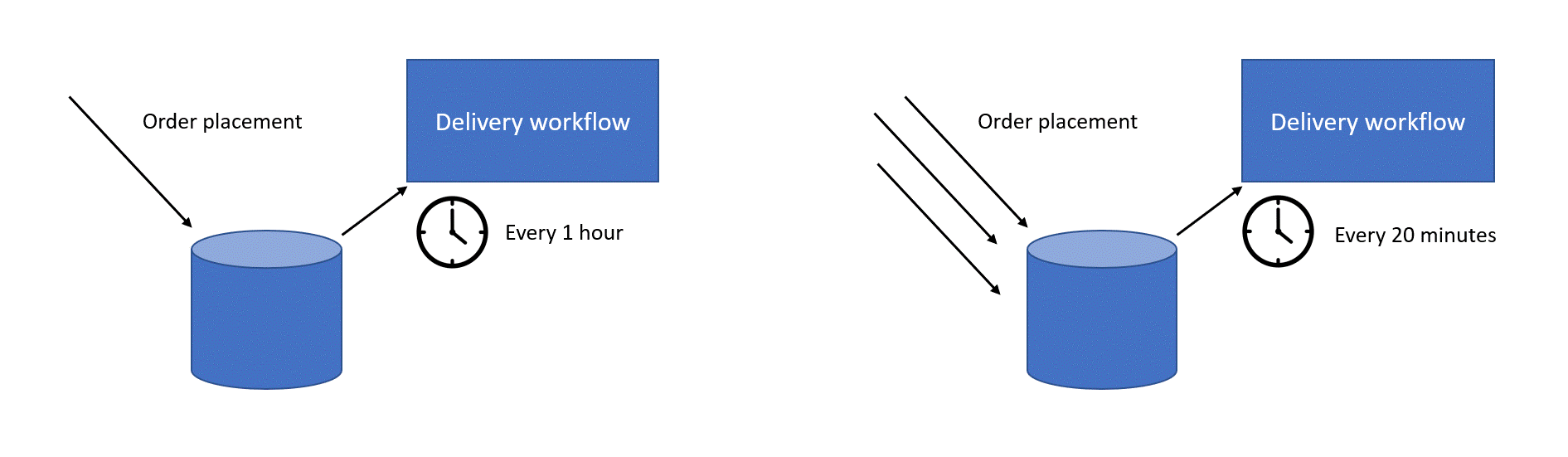 Figure 2 - HCL Universal Orchestrator automation flow chart