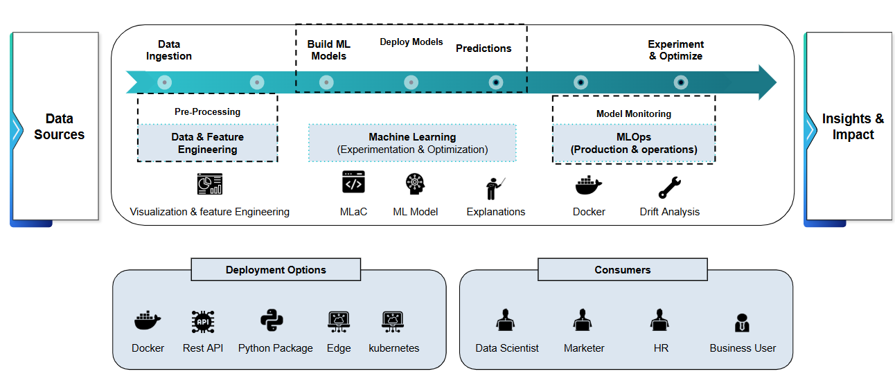 A screenshot of a computer program AI-generated content may be incorrect.