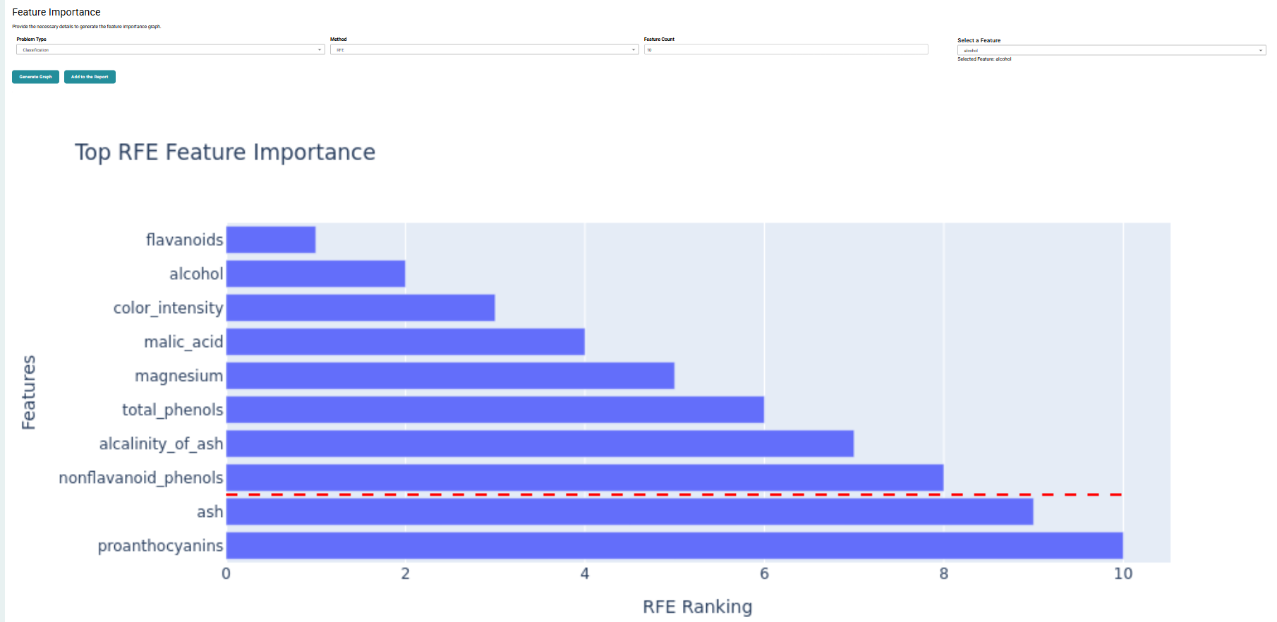 A graph of a bar graph AI-generated content may be incorrect.