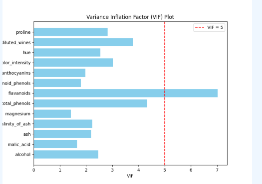 A graph with blue bars AI-generated content may be incorrect.