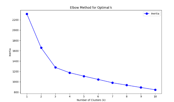 A graph of a number of clusters AI-generated content may be incorrect.