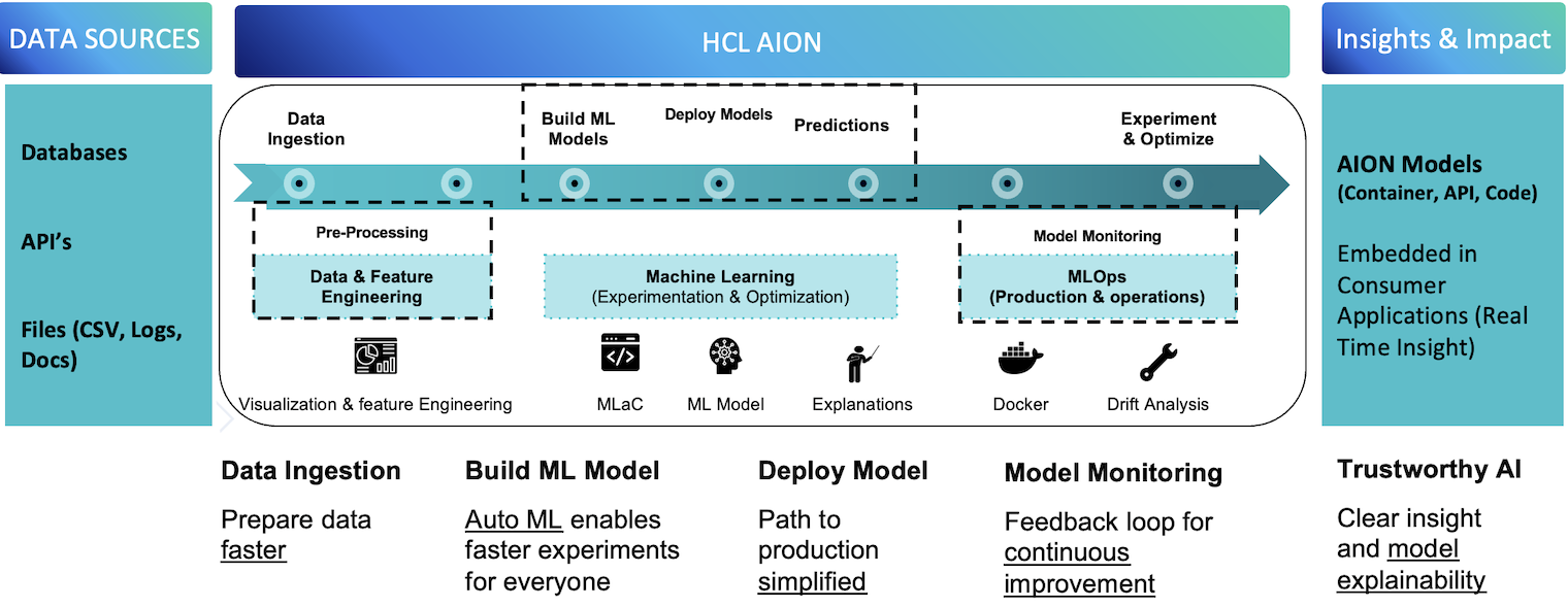 A screenshot of a computer program AI-generated content may be incorrect.