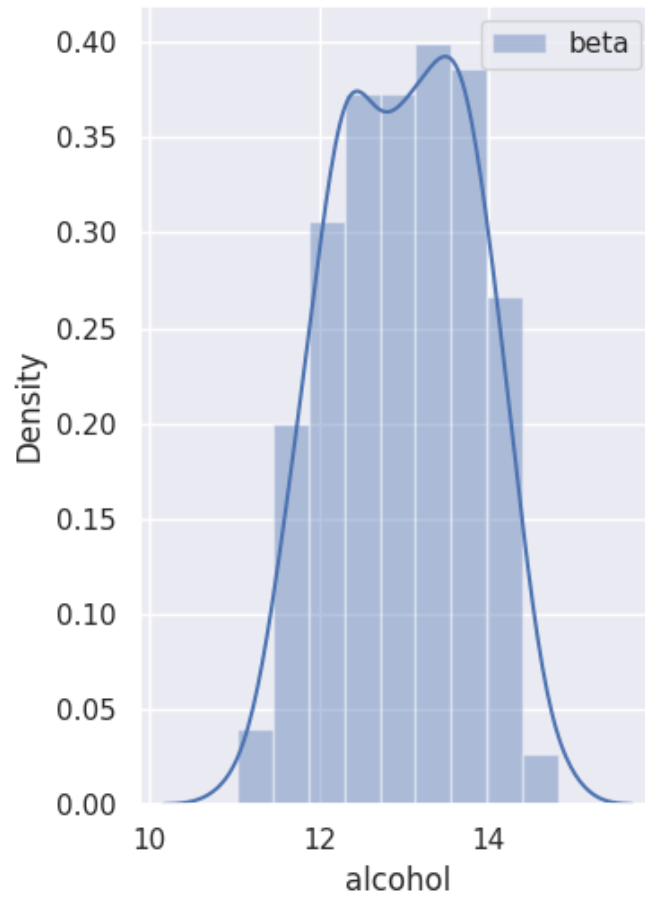 A graph of a tall blue line AI-generated content may be incorrect.