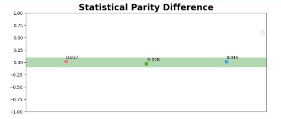 A green line with a green dot AI-generated content may be incorrect.