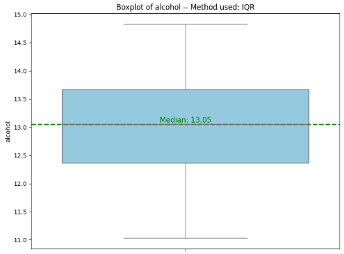 A diagram of alcohol AI-generated content may be incorrect.