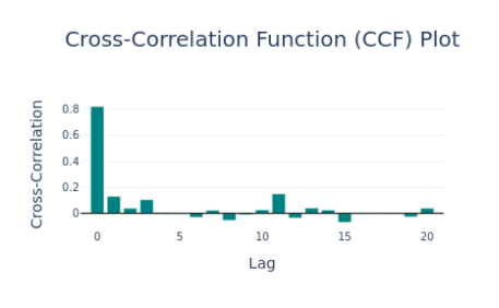 A graph with green and blue bars AI-generated content may be incorrect.
