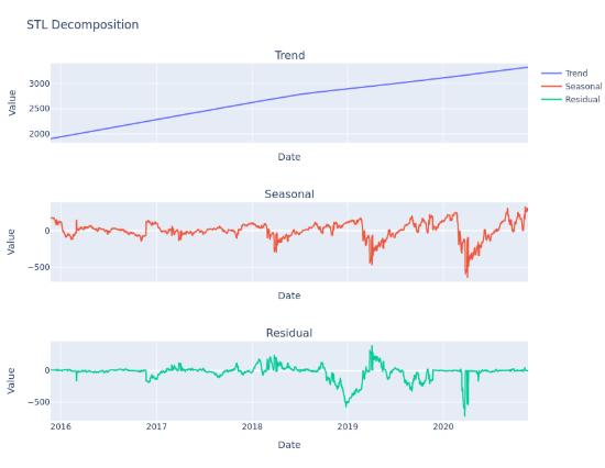 A graph of different types of graphs AI-generated content may be incorrect.