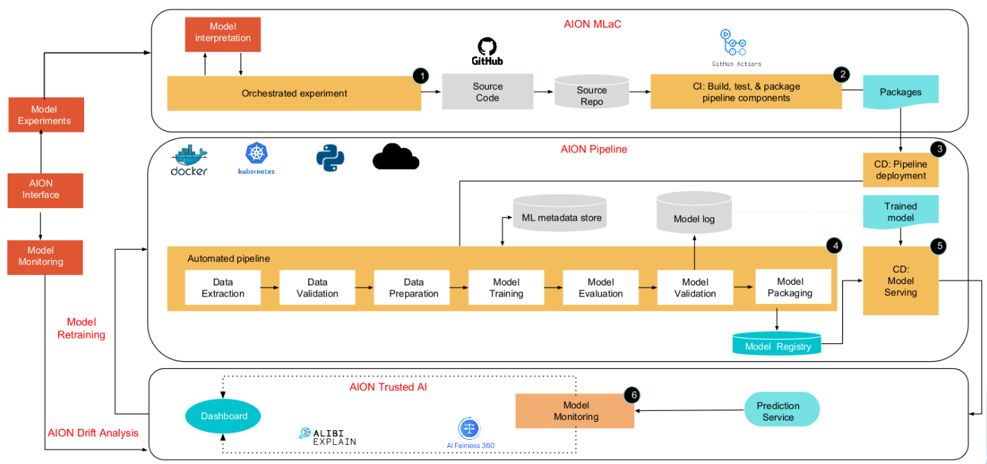 A screenshot of a computer AI-generated content may be incorrect.