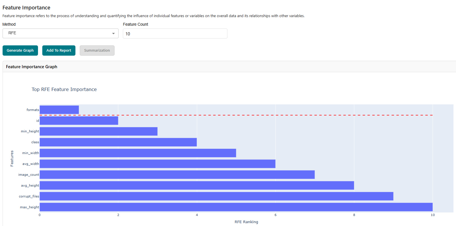 A graph of a bar graph AI-generated content may be incorrect.