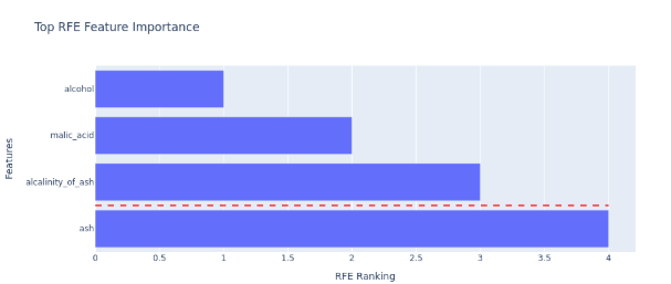 A graph with a bar graph AI-generated content may be incorrect.