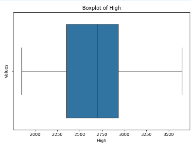 A graph with a blue rectangular bar AI-generated content may be incorrect.