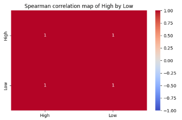 A red square with white text AI-generated content may be incorrect.