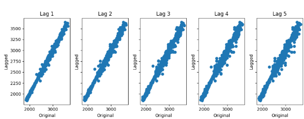 A line graph of different types of data AI-generated content may be incorrect.