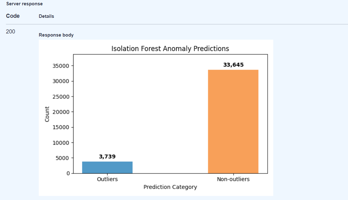 A screenshot of a graph AI-generated content may be incorrect.