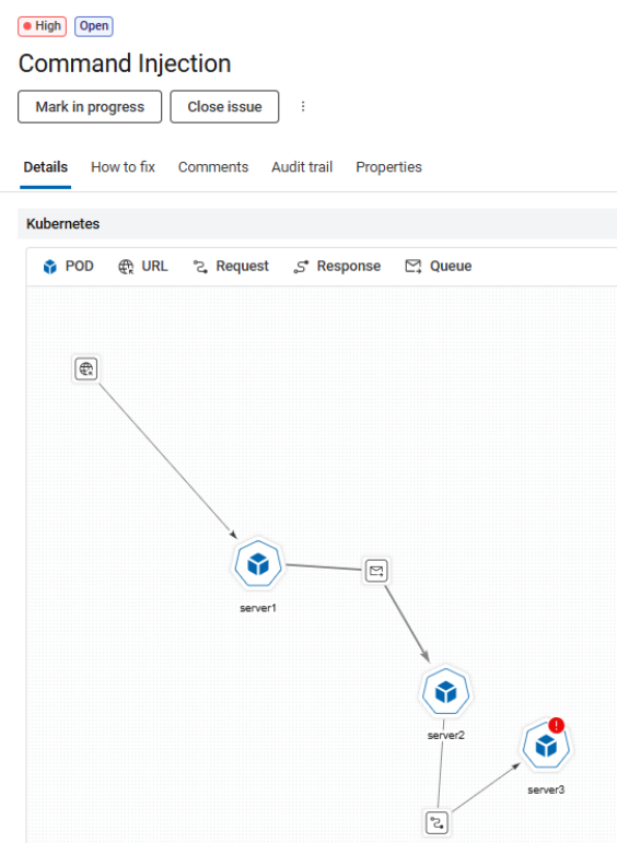 Service graph showing command injection issue in Kubernetes pods.