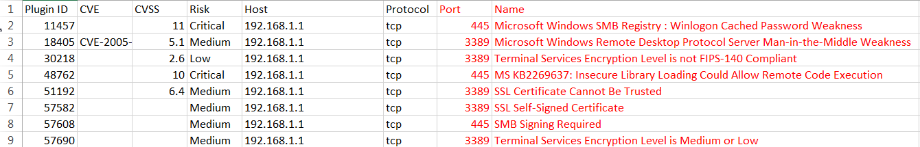 Image of csv file with highlighted text