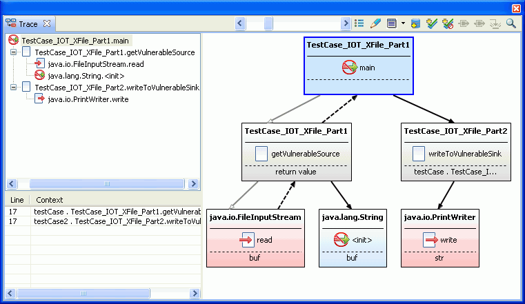 「追蹤」視圖，顯示從 TestCase_IOT_XFile_Part1 到 TestCase_IOT_XFile_Part2 的資料流