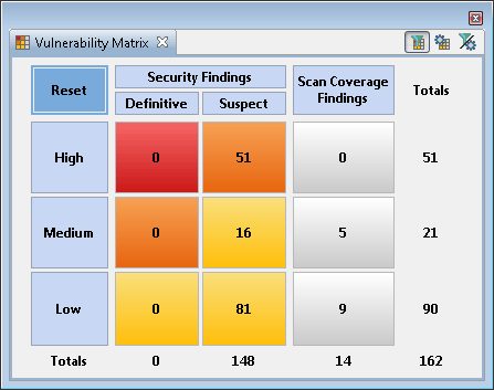 Vulnerability Matrix view