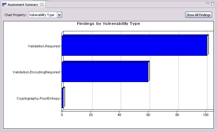 Assessment Summary view