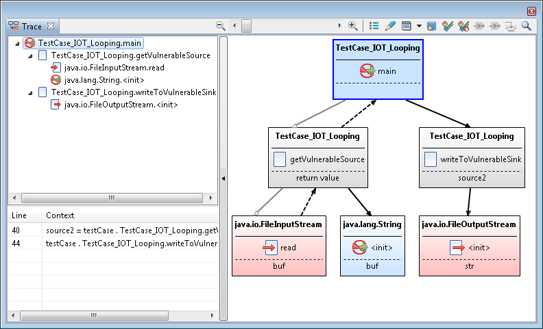 Call sequence from the root through the input stack and the output stack