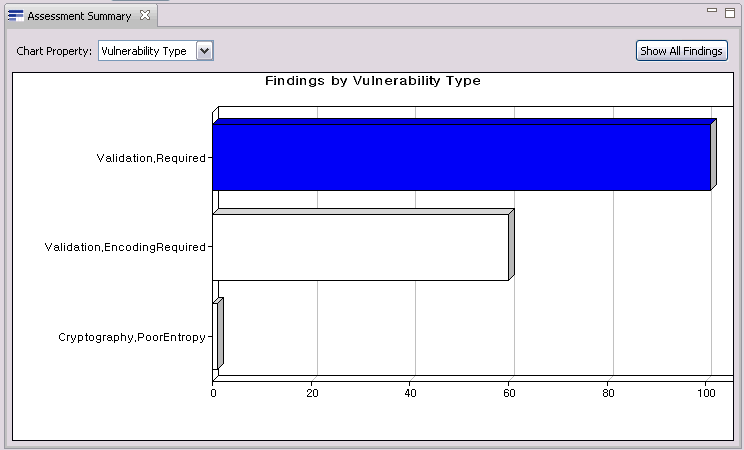 Filtered findings in the Assessment Summary view