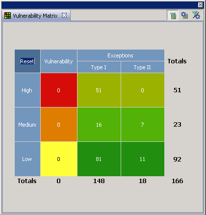 Vue Matrice de vulnérabilités des versions de AppScan Source antérieures à la version 8.8