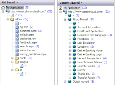 URL-based and Content-based trees in the Application Tree pane