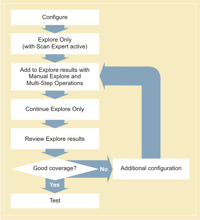 workflow diagram