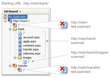 Red X icons in application tree