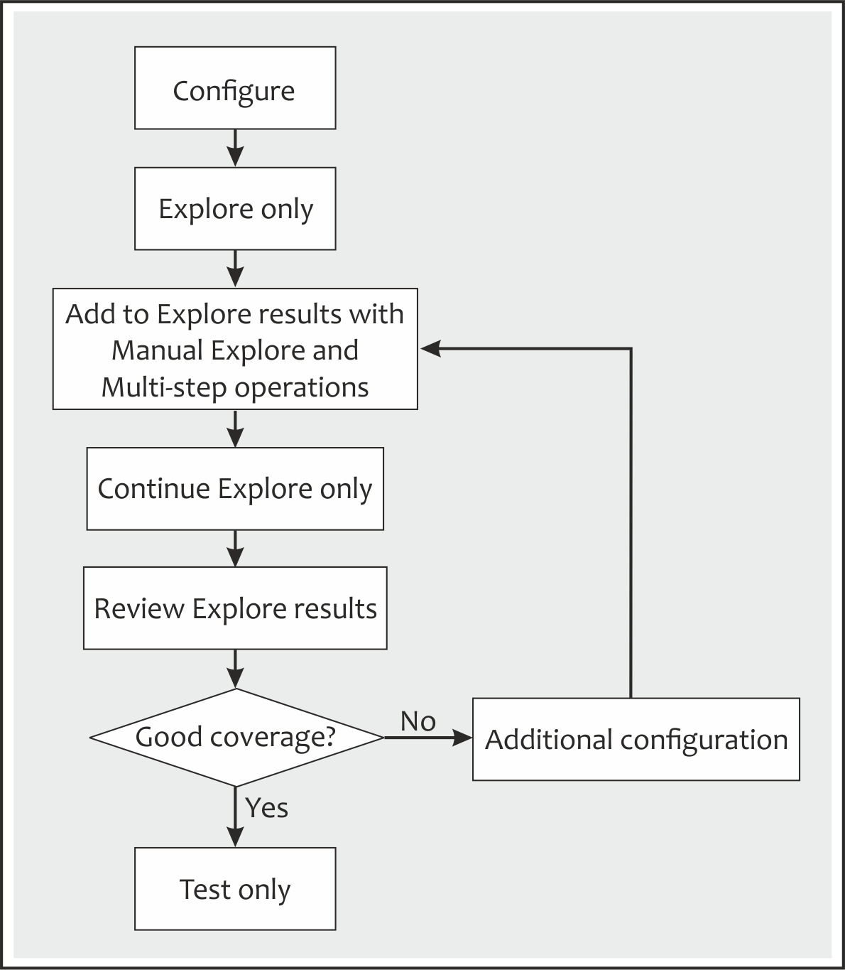 workflow diagram