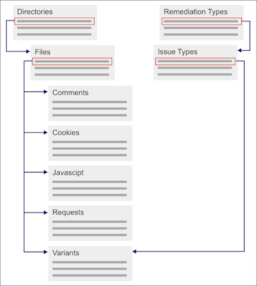 Representation of the exported Firebird database structure