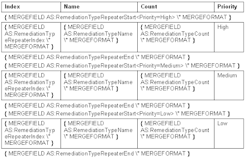 Mergefields inserted as described