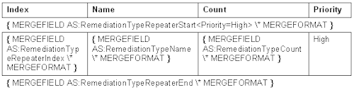 Mergefields inserted as described