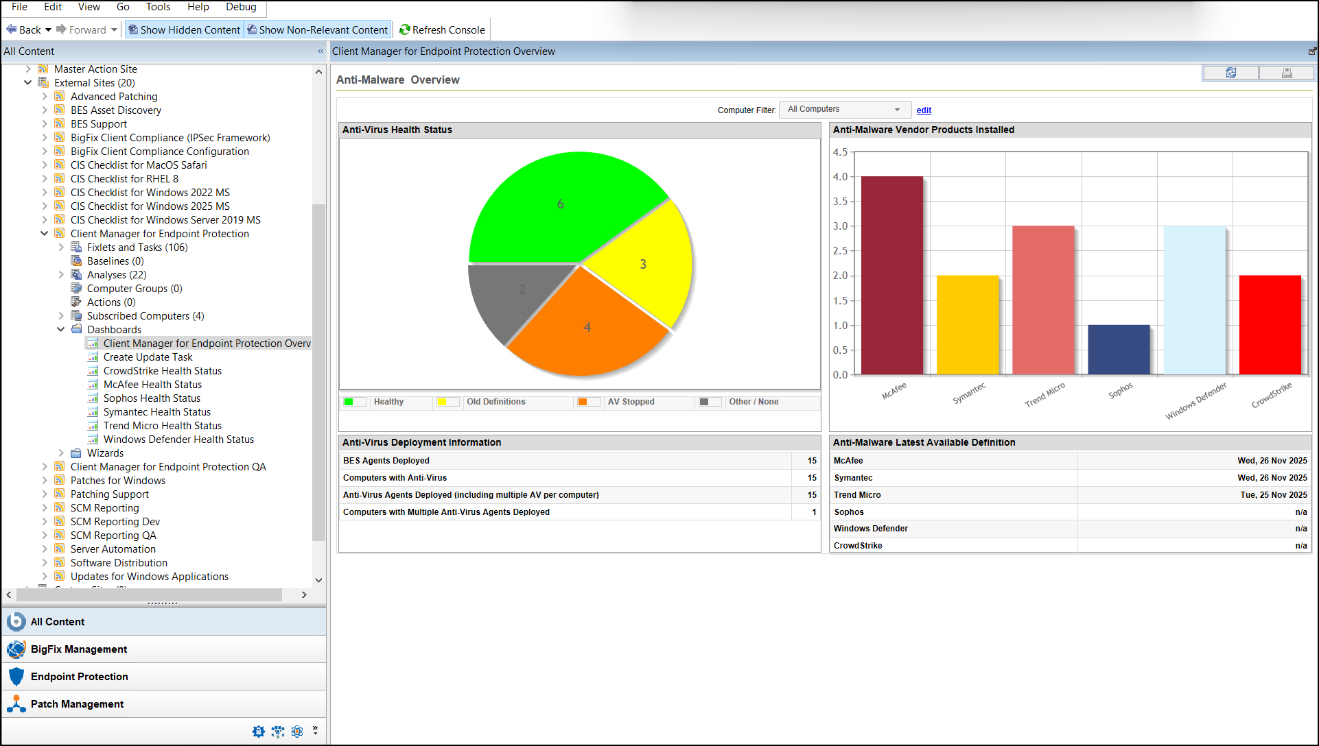 Anti-virus Dashboard