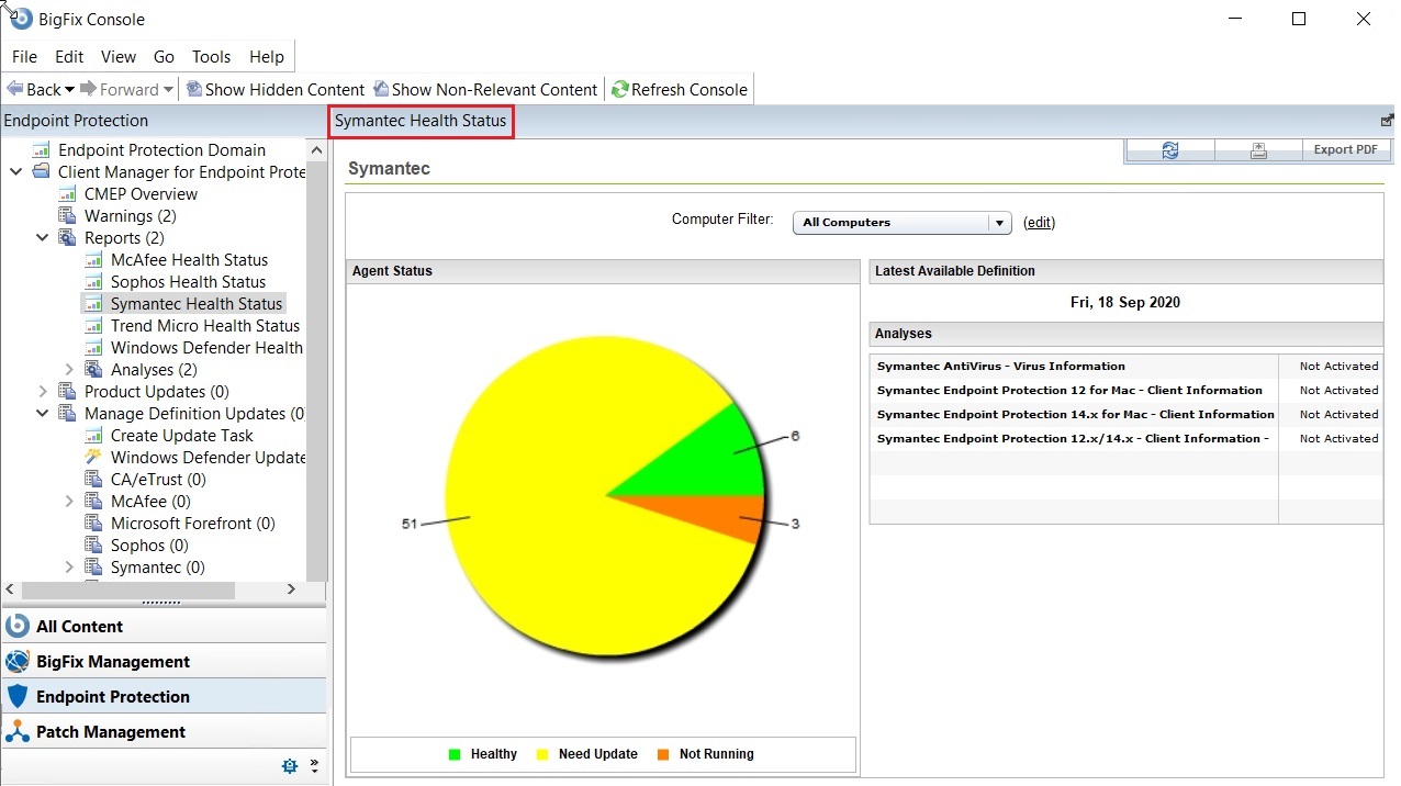 Symantec Health Status