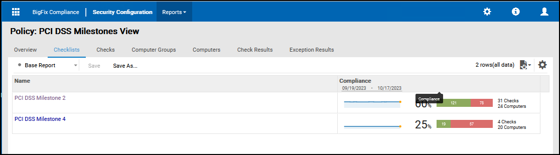 PCI DSS Milestone Checklist List