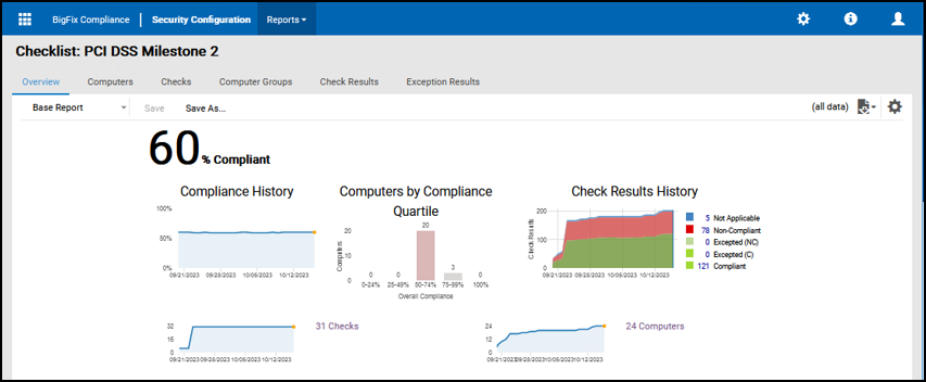 PCI DSS Milestone Checklist Overview - Checks Link