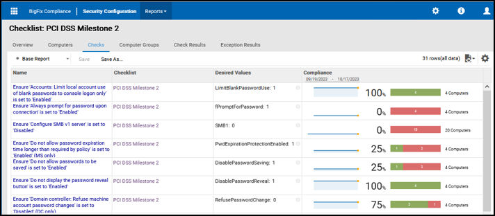 PCI DSS Milestone Check List