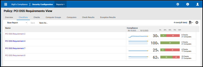 PCI DSS Requirement Checklist List