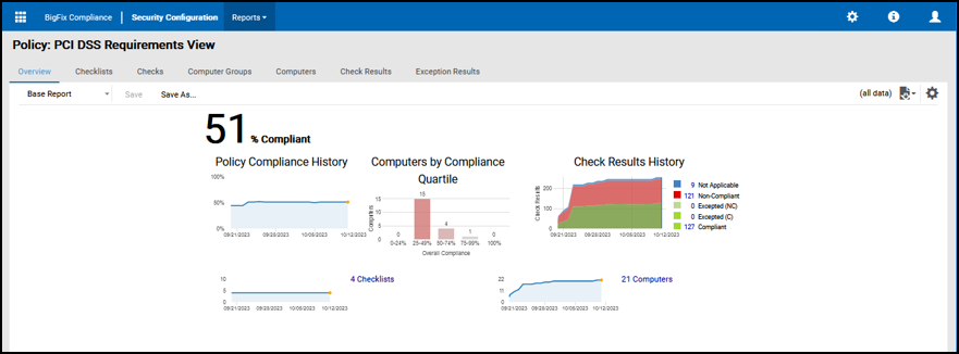 Overview report from the home page