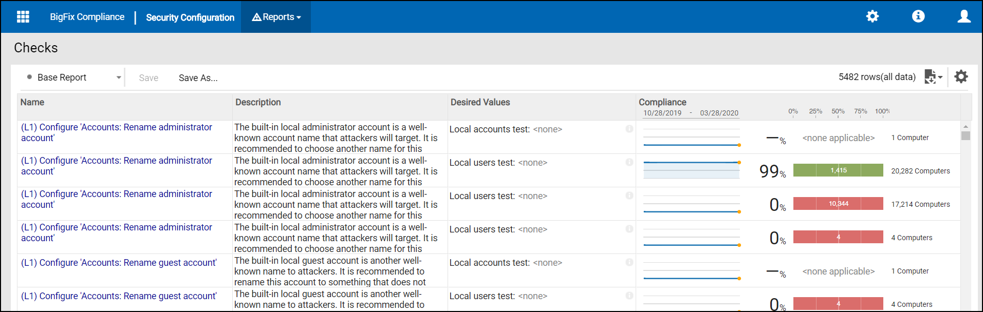 Sample of Check Report from Security Configuration Domain