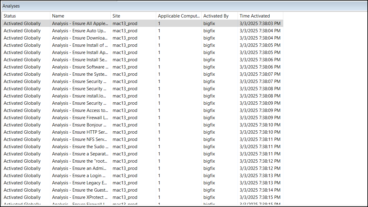 Activated Measured Value Analyse