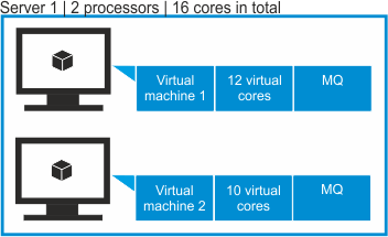 Capacité, aucun gestionnaire de machine virtuelle