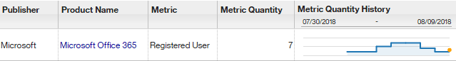 A screen shows the All Metrics report with Registered User metric and its quantity.