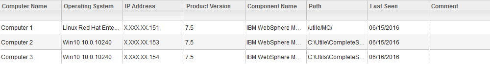 Third level of the All Metrics report