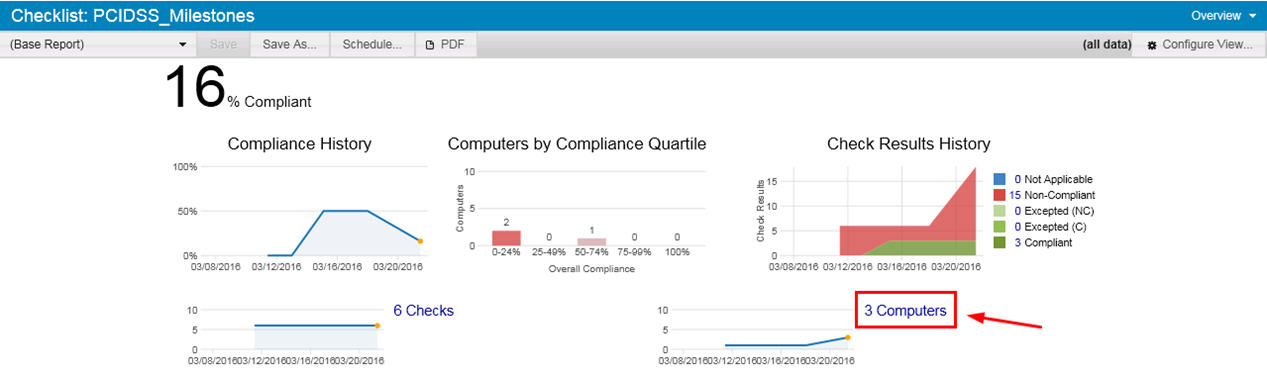 PCI DSS マイルストーン・チェックリストの概要 - コンピューター・リンク