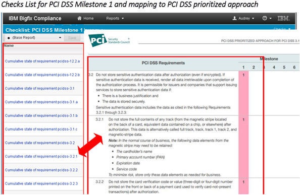 PCI DSS マイルストーン・マッピング