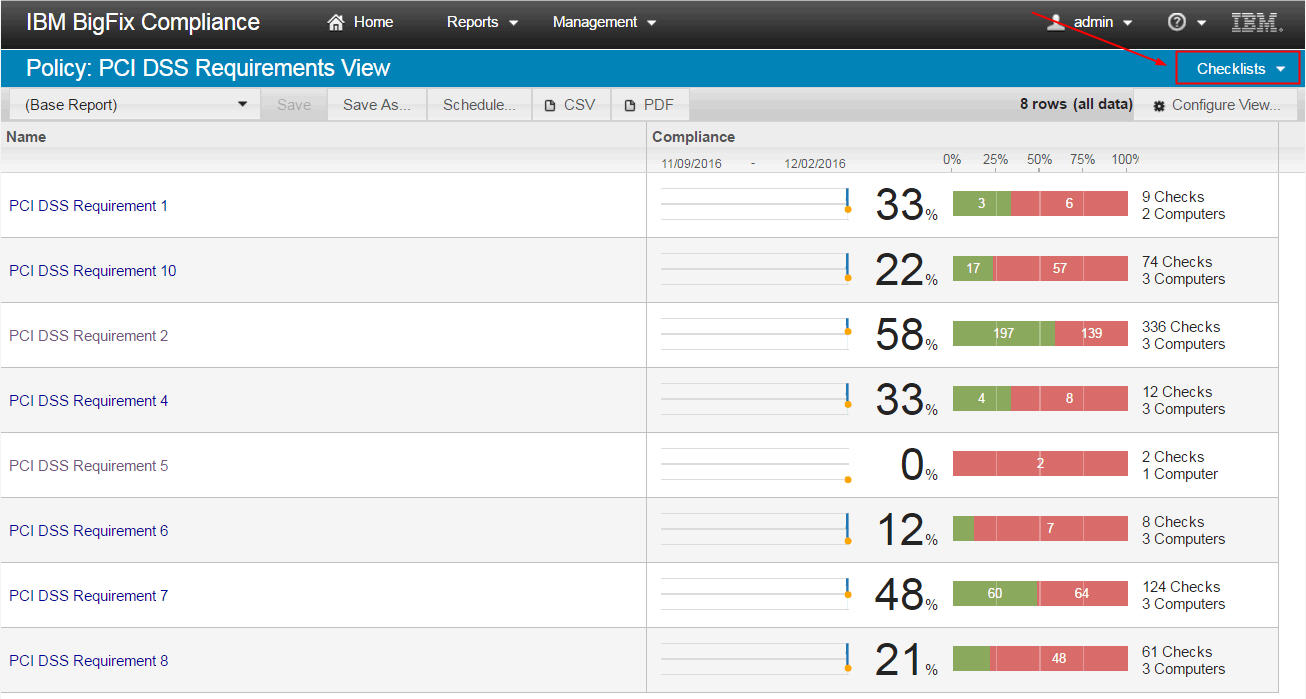 ポリシー・リスト・レポートからレポート・ビューを変更するためのドロップダウン・オプション