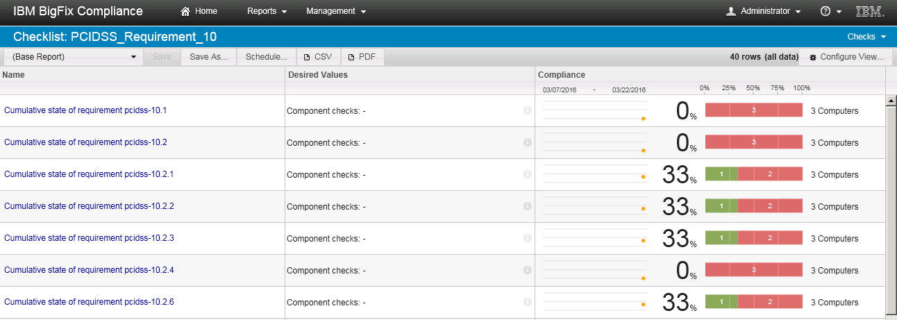 PCI DSS 要件チェック項目リスト