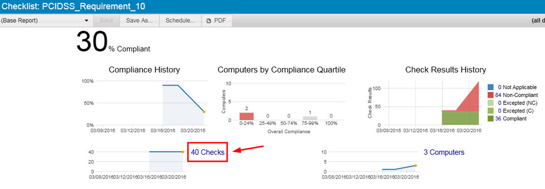 PCI DSS 要件チェックリストの概要 - チェック項目リンク